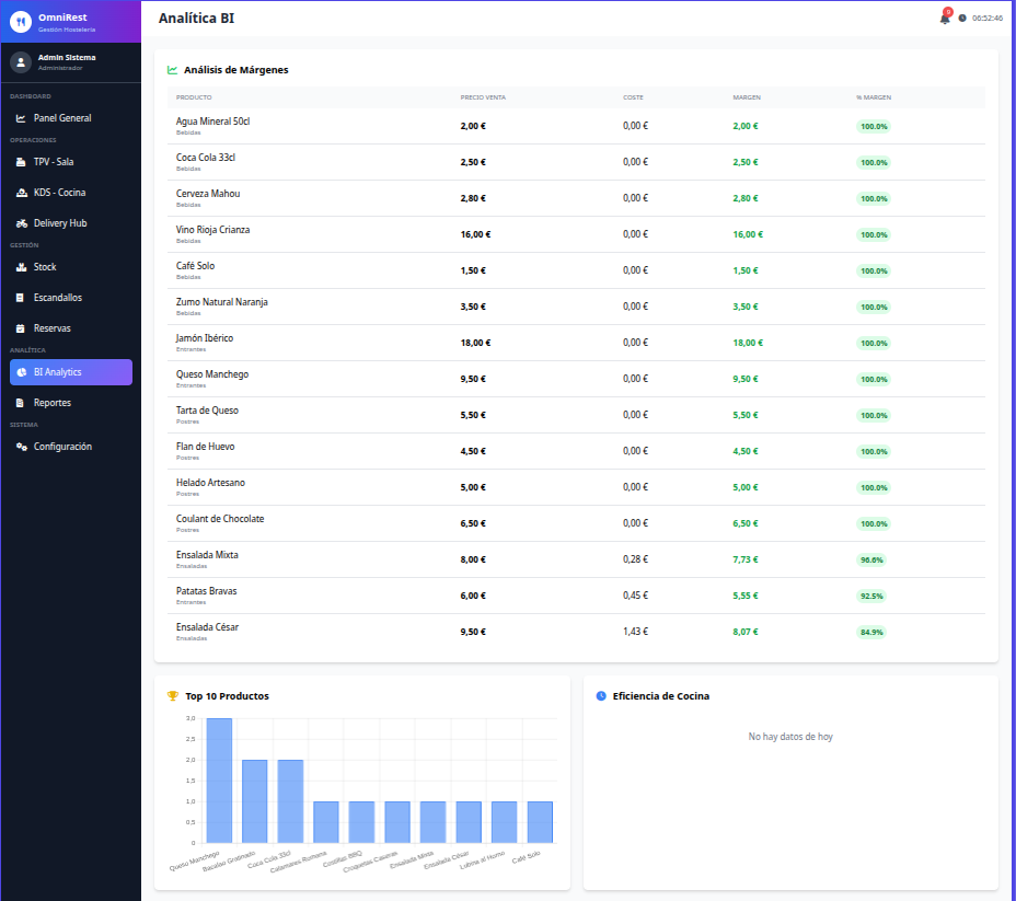 OmniRest Dashboard BI